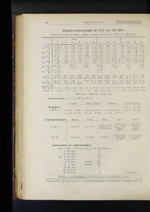 Himmelserscheinungen im Juni und Juli 1912.