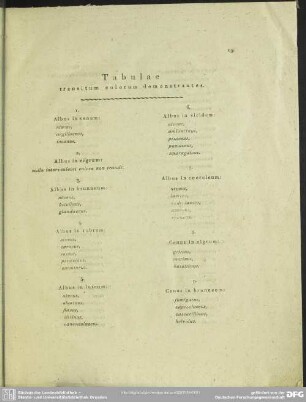 Tabulae transitum colorum demonstrantes