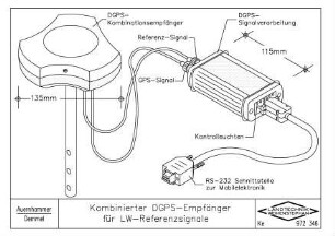 Kombinierter DGPS-Empfänger für LW-Referenzsignale