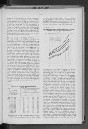 Tabelle 3: Zunahme der Verdienste der Industriearbeiter 1948 bis 1961