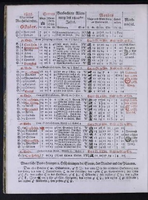 1802. Allgemeiner Reichskalender. October.