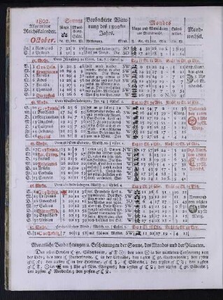 1802. Allgemeiner Reichskalender. October.