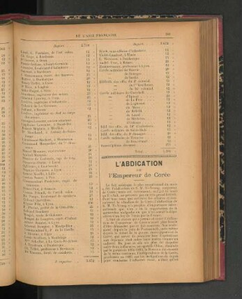 L'Abdication de l'Empereur de Corée.