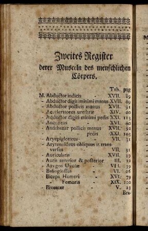 Zweites Register derer Musceln des menschlichen Cörpers.