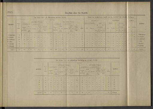 Im Jahre 1917 zur erstmaligen Entschädigung gelangte Unfälle.