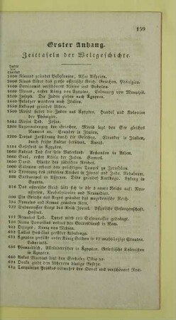 Erster Anhang. Zeittafeln der Weltgeschichte