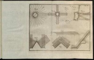 Tab: IV Fig: 28 - Fig: 37