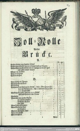 Zoll-Rolle An der Brücke