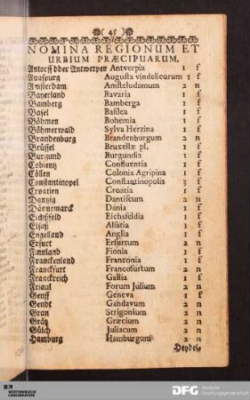 [Nomina Animalium, Officiorum, Regionum, Insularum, Urbium etc.]