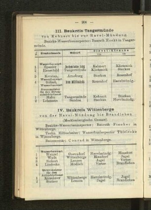 III. Baukreis Tangermünde