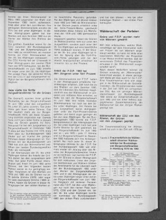 Frauenanteile in der Wählerschaft einzelner Wahlvorschläge bei Bundestags- und Bürgerschaftswahlen in Hamburg 1978 bis 1983