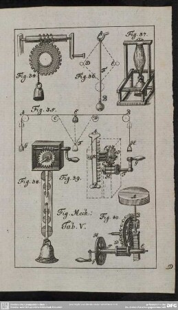 Fig. Mech. Tab. V.