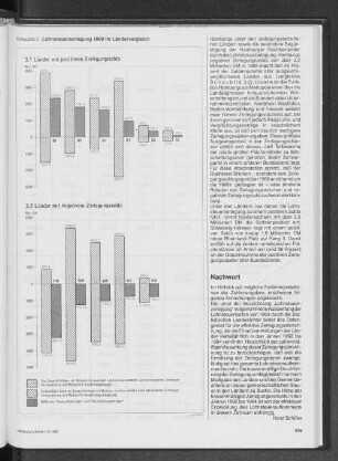 Lohnsteuerzerlegung 1989 im Ländervergleich