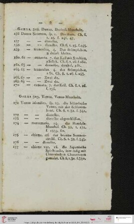 Genus 309. Venus. Venus-Muscheln (Nr. 171 - 244)