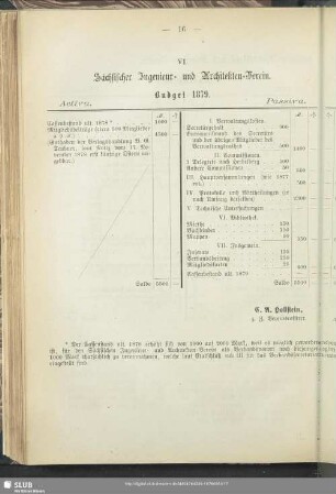 VI. Sächsischer Ingenieur- und Architekten-Verein. Budget 1879
