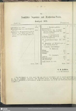 VI. Sächsischer Ingenieur- und Architekten-Verein. Budget 1879