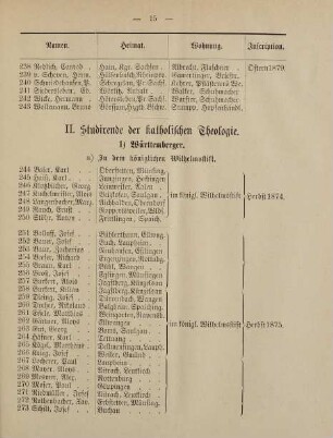 15-19, II. Studirende der katholischen Theologie