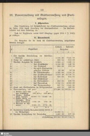 26. Bauverwaltung mit Stadtvermessung und Parkanlagen