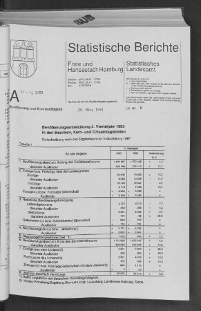 Bevölkerungsentwicklung 2. Vierteljahr 1993 in den Bezirken, Kern- und Ortsamtsteilen : Lfd. Nr. 8