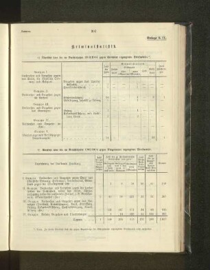 Kriminalstatistik.