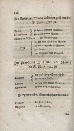 Zur Prov. der österreichischen Lambardie