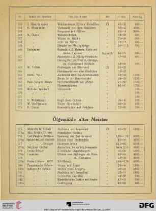Ölgemälde alter Meister (Nr. 175-197)