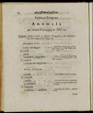 Verba und Tempora Anomala der zweiten Conjugation in Ere lang.