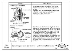 Schneidorgane beim Scheibenrad- und Trommelfeldhäcksler