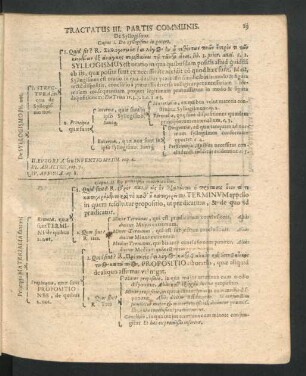 Tractatus III. Partis Communis.