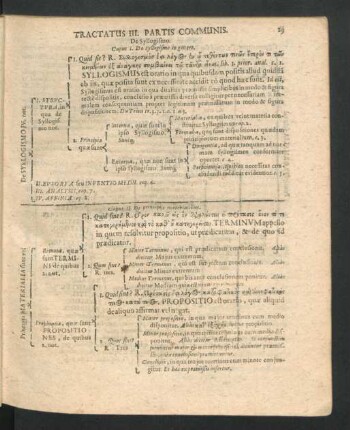 Tractatus III. Partis Communis.