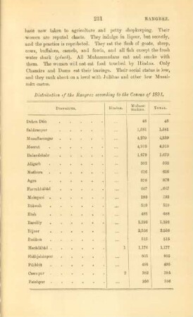 Distribution of the Rangrez according to the Census of 1891