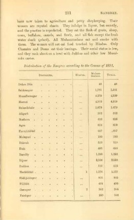 Distribution of the Rangrez according to the Census of 1891