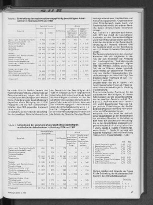 Entwicklung der sozialversicherungspflichtig beschäftigten Arbeitnehmer in Hamburg 1974 und 1988
