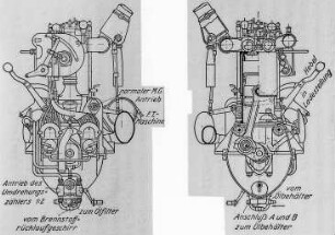 Maybach-Motor von 210 PS Leistung, Konstruktionszeichnung : Technikgeschichte | Maschinenbau | Verkehrswesen | Luftfahrzeuge | Luftschiffe (Zeppelinbau, Friedrichshafen)