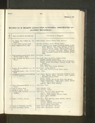 Verzeichnis der im Schutzgebiet Kamerun tätigen kaufmännischen, landwirtschaftlichen und gewerblichen Unternehmungen.