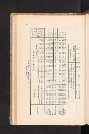 Oktober 1904.