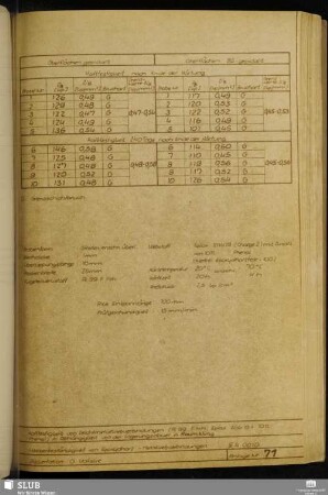 Anlage 71 Haftfestigkeit von Leichtmetallklebverbindungen (Al 99 F14h, Epilox EGK 19 + 10 Tl Phenol)in Abhängigkeit von der Lagerungsdauer in Raumklima