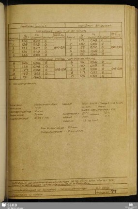 Anlage 71 Haftfestigkeit von Leichtmetallklebverbindungen (Al 99 F14h, Epilox EGK 19 + 10 Tl Phenol)in Abhängigkeit von der Lagerungsdauer in Raumklima