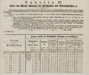 Tabelle IV. Ueber den Werth-Stempel bei Erbschaften und Vermächtnissen etc.