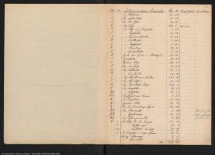 Blatt 2394