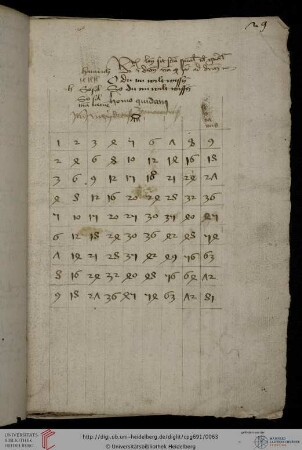 Rechentafel