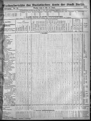 Nr. 24, Mit No. 26, 1912/06/30