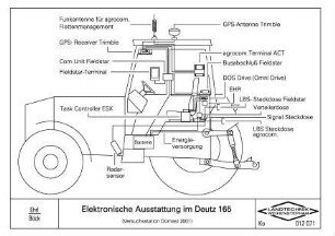 Elektronische Ausstattung im Deutz 165 (Versuchsstation Dürnast, 2001)