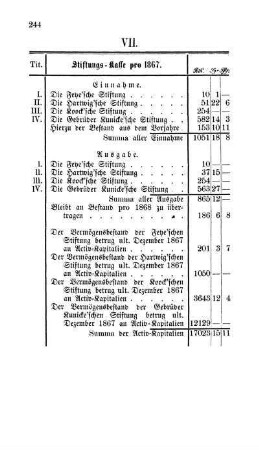 VII. Stiftungs-Kasse pro 1867