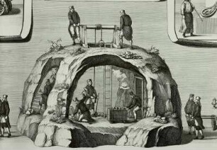 Die Maschinen und versetzten Ertzstuffen, so bey d. Bergmännischen Auffzug im Plauenschen grund, ohnweit Dressden mitgeführet nd getragen worden 26. September 1719, Deteil: Schachtmodell mit Haspel, Leiterfahrt, Stollenabbau und Bergleute vor Ort : Maschinen u. Erzstufen, 26.9.1719 (Saturnfest)