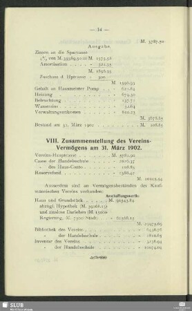 VIII. Zusammenstellung des Vereins-Vermögens am 31. März 1902