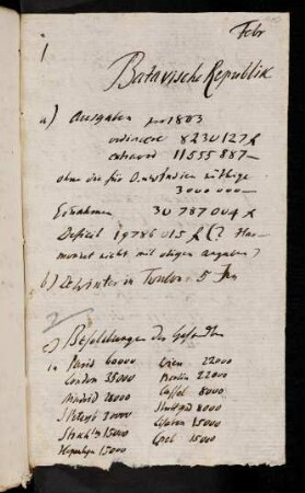 110r-116v, Februar, May, September, December: Batavische Republik
