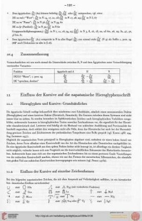 11. Einfluss der Kursive auf die napatanische Hieroglyphenschrift