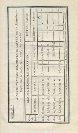 Bijlage No. 4