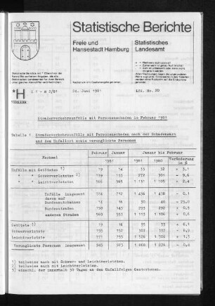 Straßenverkehrsunfälle mit Personenschaden im Februar 1981 : Lfd. Nr. 20